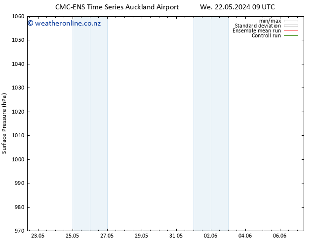 Surface pressure CMC TS Sa 25.05.2024 21 UTC