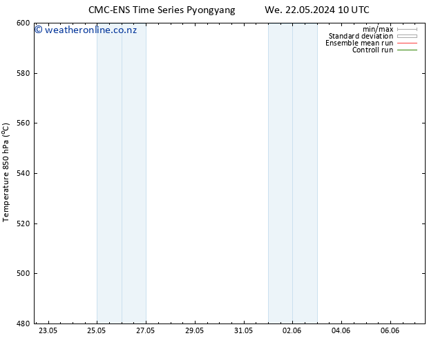 Height 500 hPa CMC TS Mo 03.06.2024 16 UTC