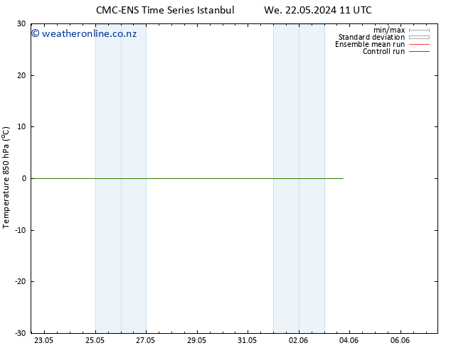 Temp. 850 hPa CMC TS Mo 03.06.2024 17 UTC