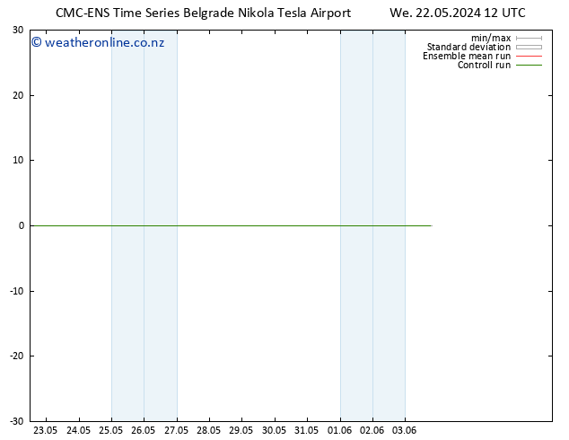 Height 500 hPa CMC TS We 22.05.2024 18 UTC