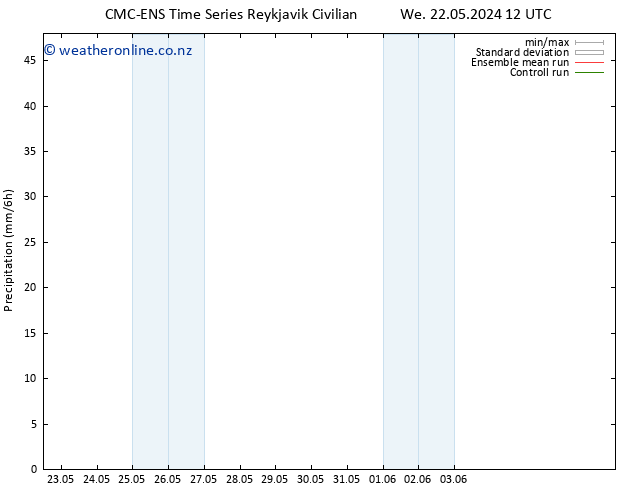 Precipitation CMC TS We 22.05.2024 18 UTC