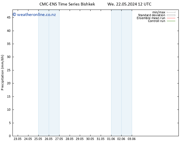 Precipitation CMC TS Mo 03.06.2024 18 UTC