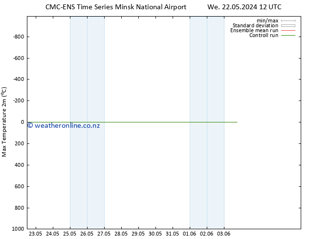 Temperature High (2m) CMC TS Su 26.05.2024 00 UTC