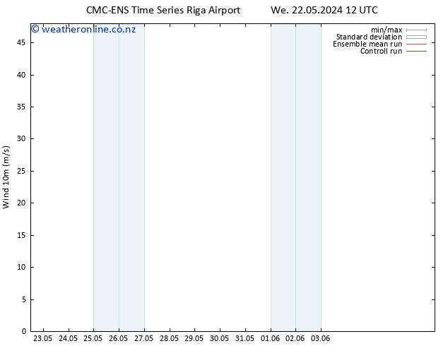 Surface wind CMC TS Sa 25.05.2024 12 UTC