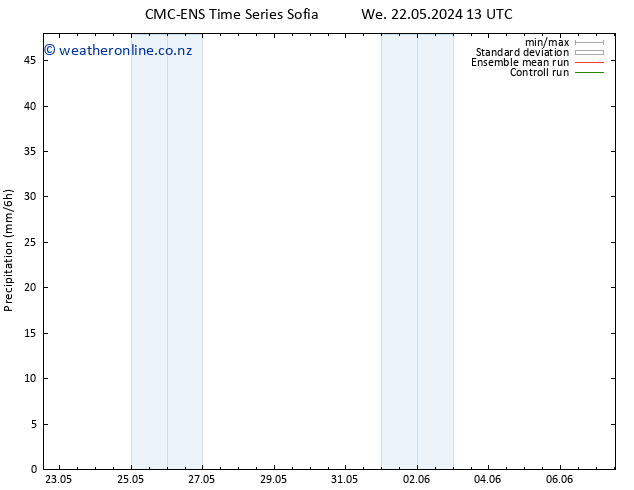 Precipitation CMC TS We 22.05.2024 13 UTC