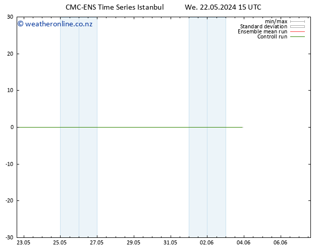 Height 500 hPa CMC TS Th 23.05.2024 15 UTC
