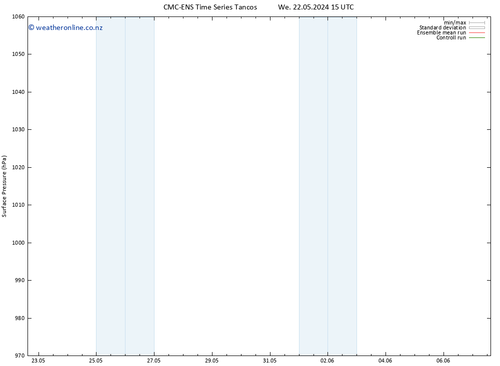 Surface pressure CMC TS We 29.05.2024 21 UTC