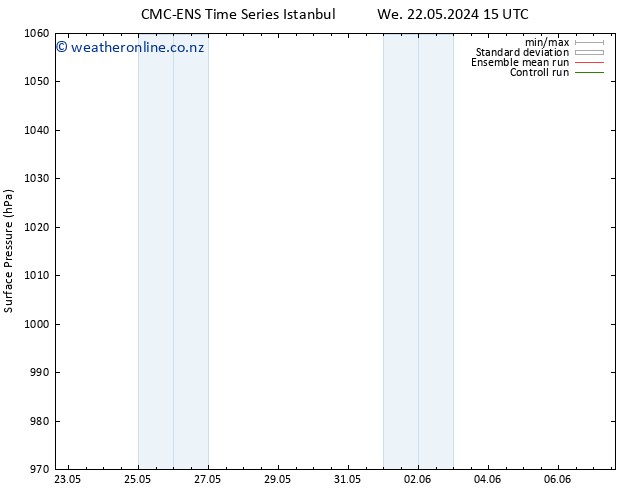 Surface pressure CMC TS Th 23.05.2024 21 UTC
