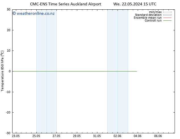 Temp. 850 hPa CMC TS We 22.05.2024 15 UTC