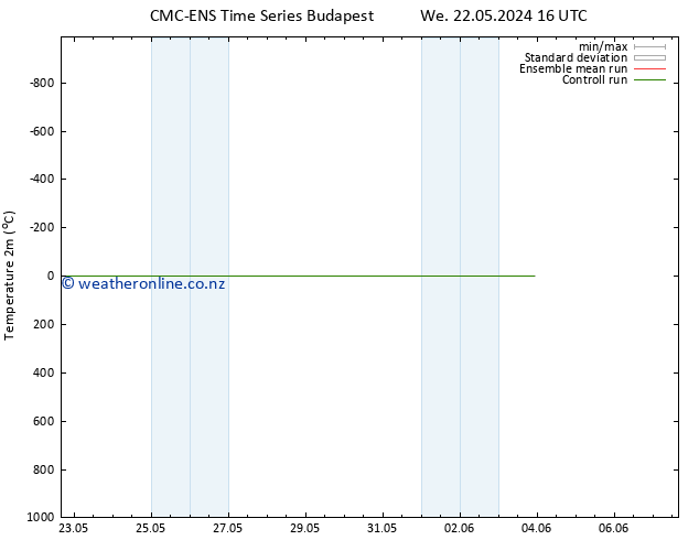 Temperature (2m) CMC TS Tu 28.05.2024 10 UTC