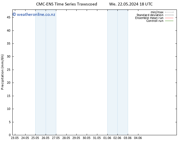Precipitation CMC TS Th 23.05.2024 00 UTC