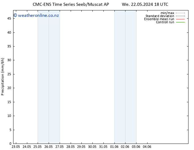 Precipitation CMC TS Tu 04.06.2024 00 UTC