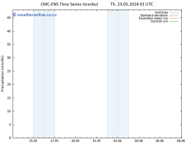 Precipitation CMC TS Tu 04.06.2024 07 UTC