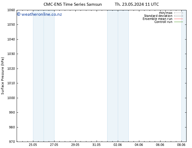 Surface pressure CMC TS Sa 25.05.2024 23 UTC