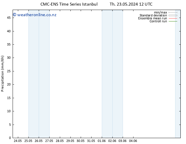 Precipitation CMC TS Fr 31.05.2024 00 UTC