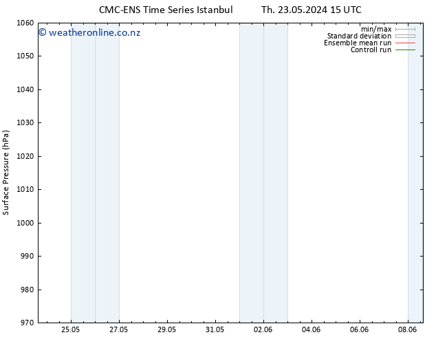 Surface pressure CMC TS Th 30.05.2024 15 UTC