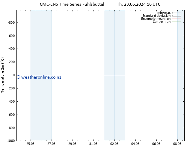 Temperature (2m) CMC TS Fr 24.05.2024 22 UTC
