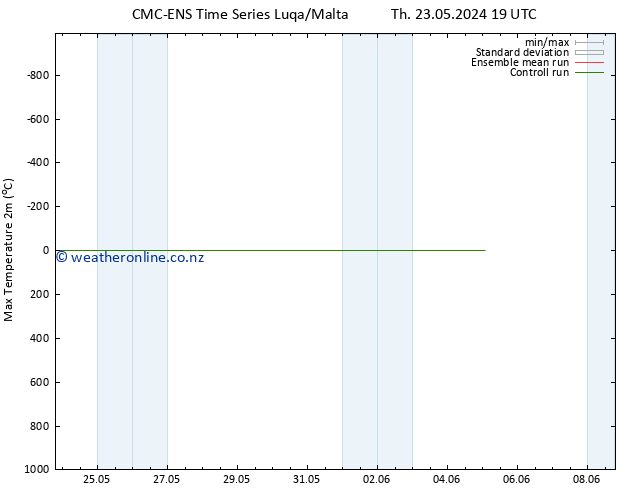 Temperature High (2m) CMC TS Fr 24.05.2024 19 UTC