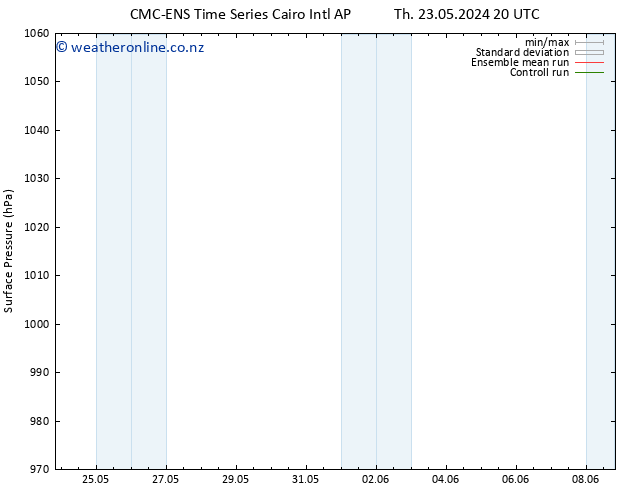 Surface pressure CMC TS Fr 24.05.2024 20 UTC