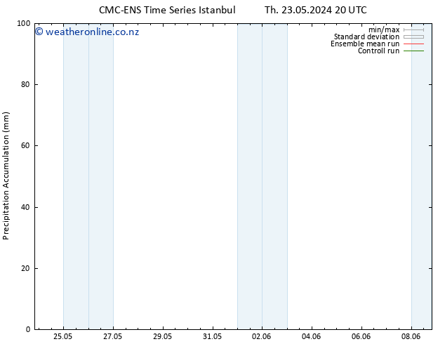 Precipitation accum. CMC TS Sa 25.05.2024 14 UTC
