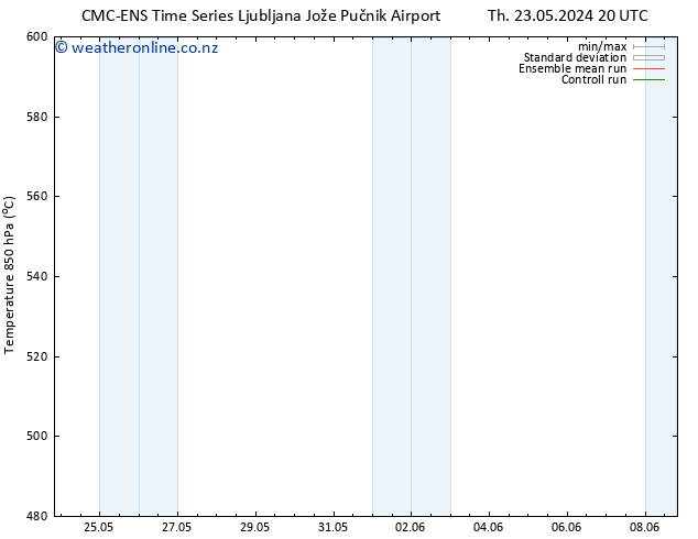 Height 500 hPa CMC TS Mo 03.06.2024 20 UTC