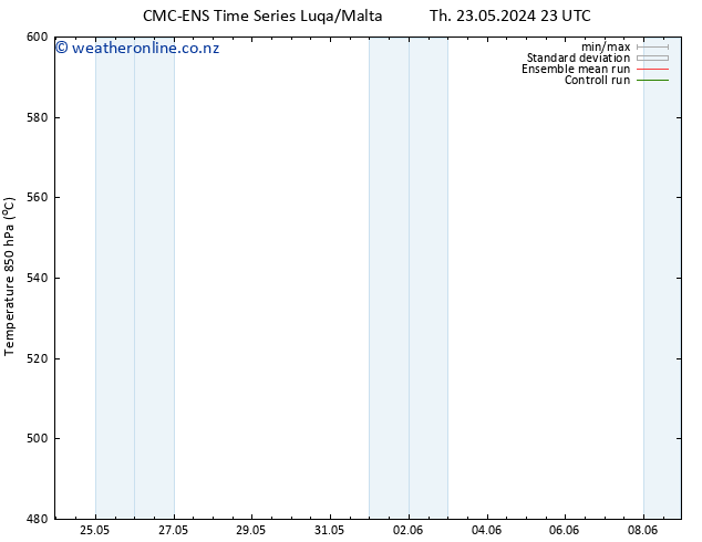Height 500 hPa CMC TS Fr 31.05.2024 23 UTC