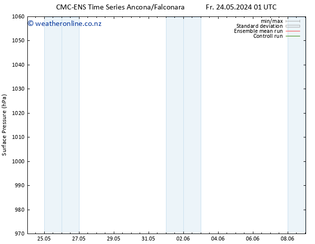 Surface pressure CMC TS Tu 28.05.2024 07 UTC