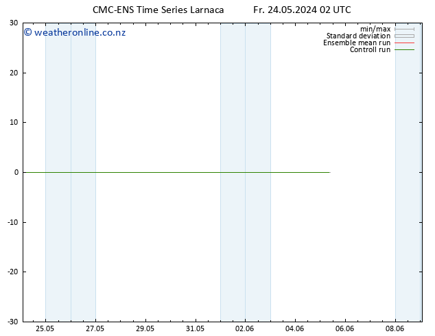 Height 500 hPa CMC TS We 05.06.2024 08 UTC