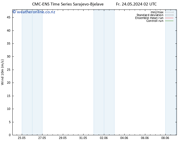 Surface wind CMC TS Sa 25.05.2024 02 UTC