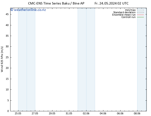 Wind 925 hPa CMC TS Fr 31.05.2024 08 UTC