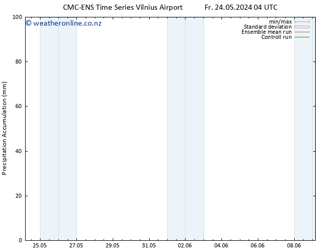 Precipitation accum. CMC TS Tu 28.05.2024 10 UTC