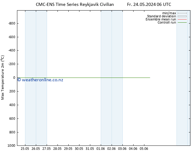 Temperature High (2m) CMC TS Fr 24.05.2024 06 UTC
