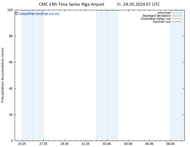 Precipitation accum. CMC TS Fr 24.05.2024 13 UTC