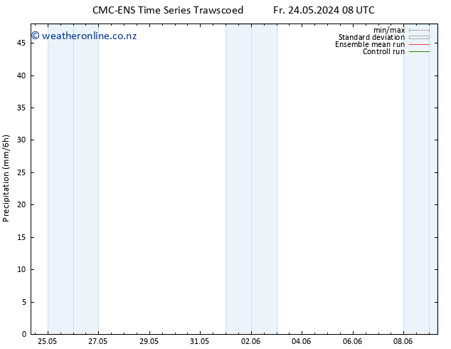 Precipitation CMC TS We 05.06.2024 14 UTC