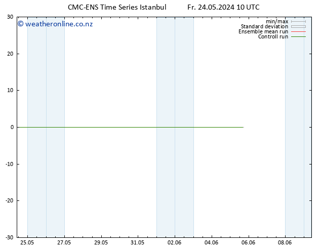 Height 500 hPa CMC TS Sa 25.05.2024 10 UTC