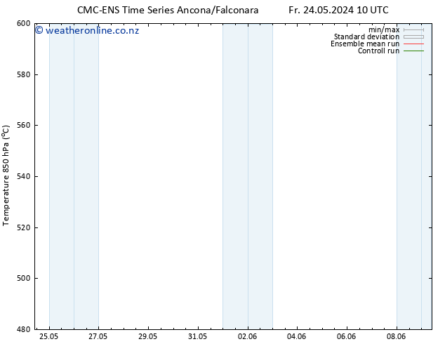 Height 500 hPa CMC TS Fr 24.05.2024 10 UTC