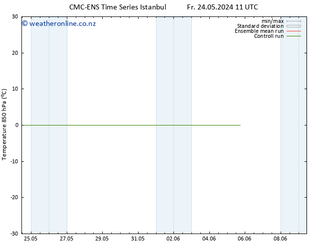 Temp. 850 hPa CMC TS Mo 03.06.2024 11 UTC