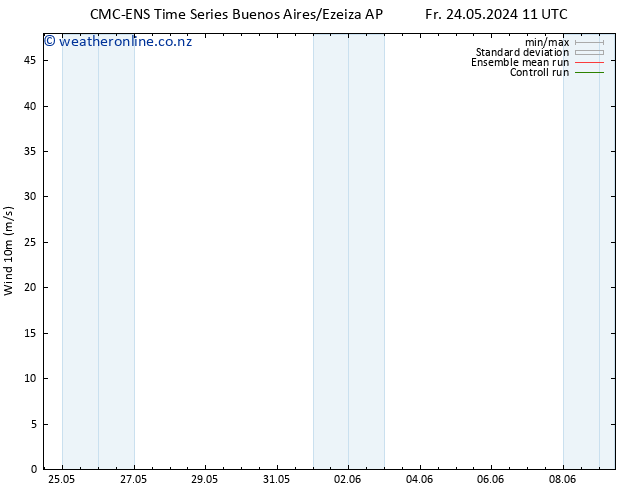 Surface wind CMC TS Su 26.05.2024 11 UTC