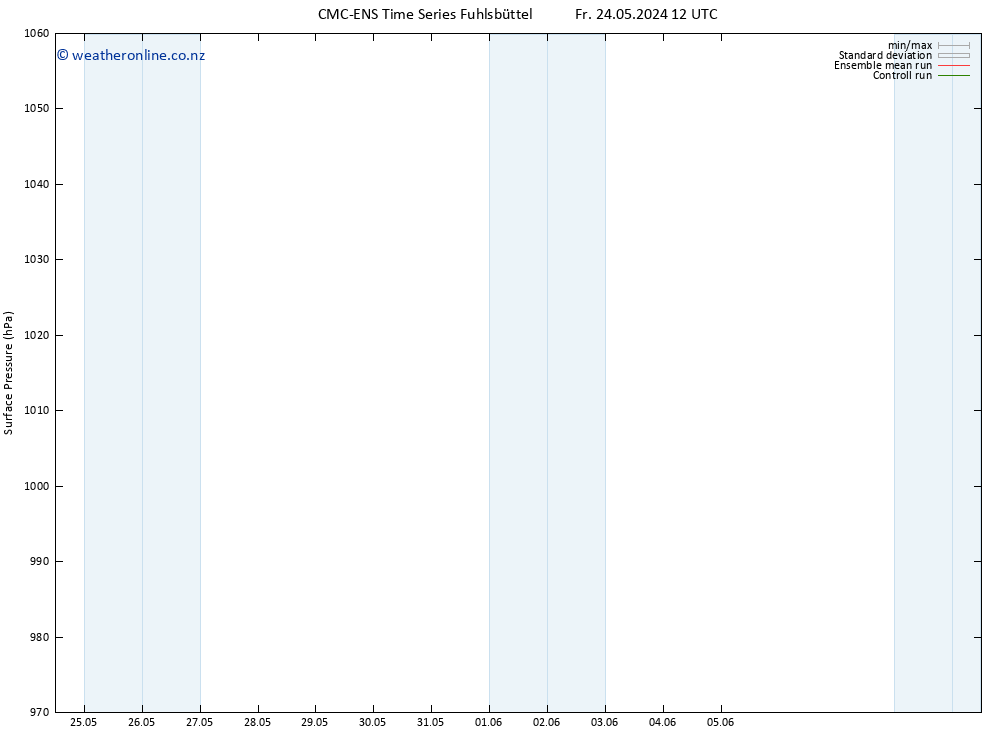 Surface pressure CMC TS Mo 03.06.2024 12 UTC