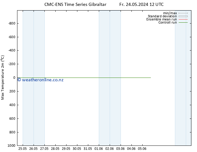 Temperature High (2m) CMC TS Fr 24.05.2024 12 UTC