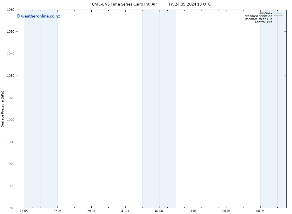 Surface pressure CMC TS Th 30.05.2024 01 UTC