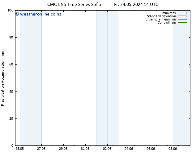 Precipitation accum. CMC TS Th 30.05.2024 20 UTC