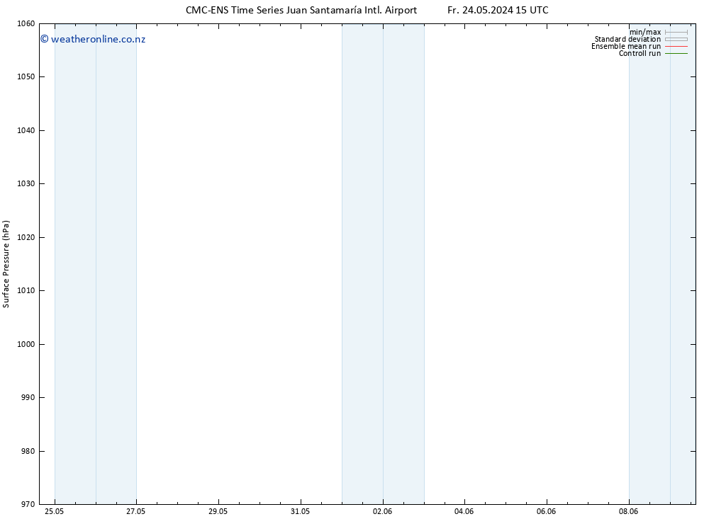 Surface pressure CMC TS Su 02.06.2024 03 UTC