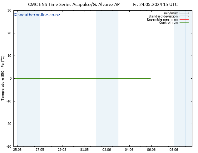 Temp. 850 hPa CMC TS Su 02.06.2024 03 UTC