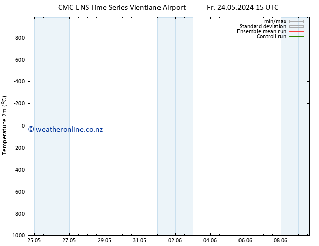 Temperature (2m) CMC TS Su 26.05.2024 03 UTC