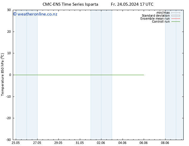 Temp. 850 hPa CMC TS Fr 24.05.2024 23 UTC