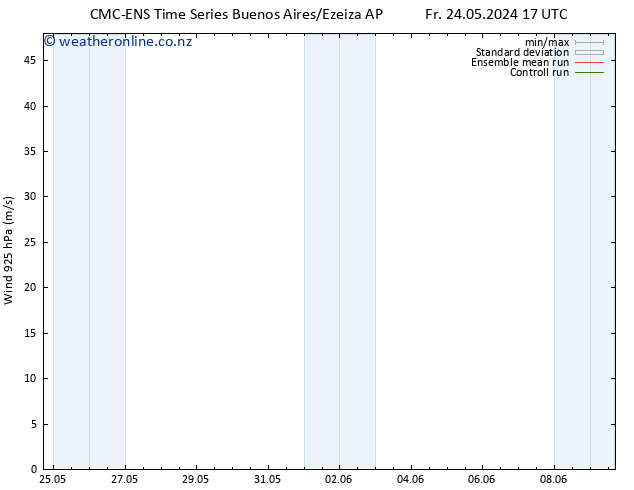 Wind 925 hPa CMC TS Tu 28.05.2024 23 UTC