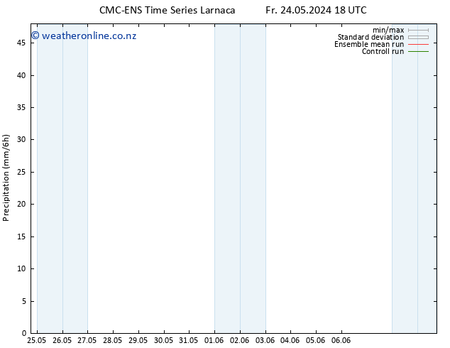 Precipitation CMC TS Fr 24.05.2024 18 UTC