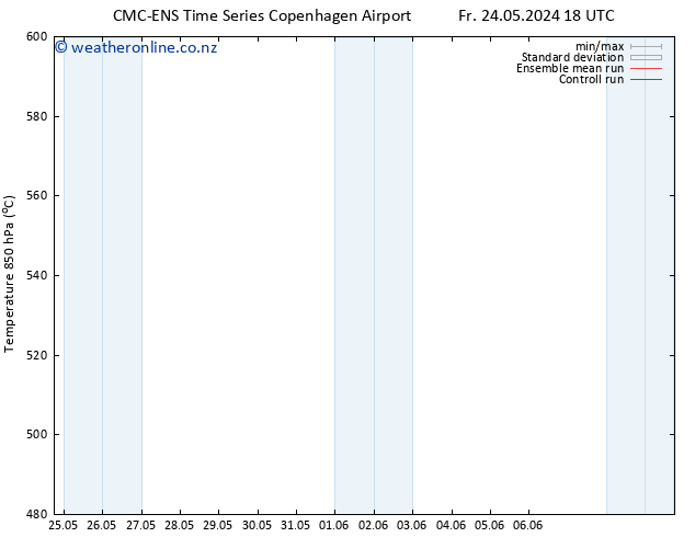 Height 500 hPa CMC TS Sa 25.05.2024 18 UTC