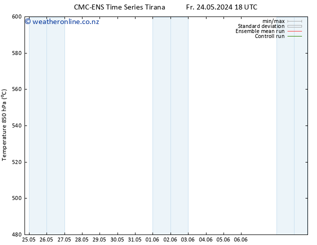 Height 500 hPa CMC TS Fr 24.05.2024 18 UTC